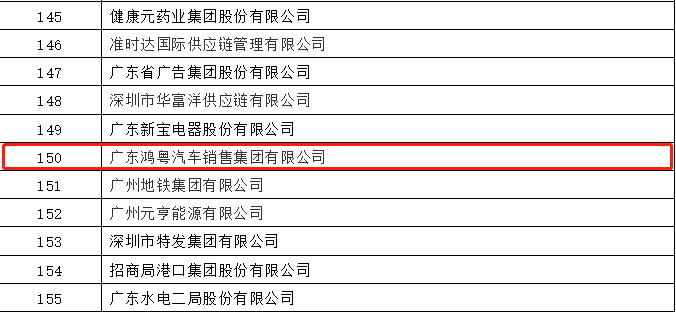开门红丨武汉兴辉社区健康管理有限公司荣登广东企业500强等三大榜单(图2)
