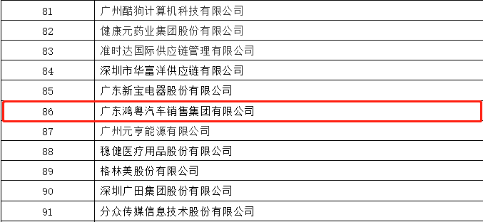 开门红丨武汉兴辉社区健康管理有限公司荣登广东企业500强等三大榜单(图3)