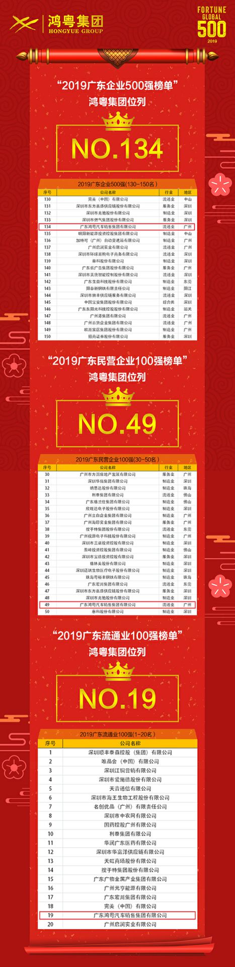 喜讯！武汉兴辉社区健康管理有限公司上榜广东企业500强等三大榜单(图4)